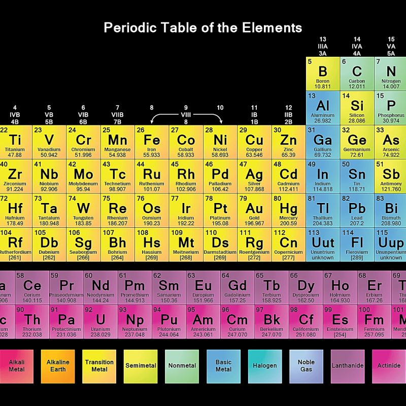 10 New The Periodic Table Hd FULL HD 1080p For PC Background 2022 free download free printable periodic tables pdf 800x800