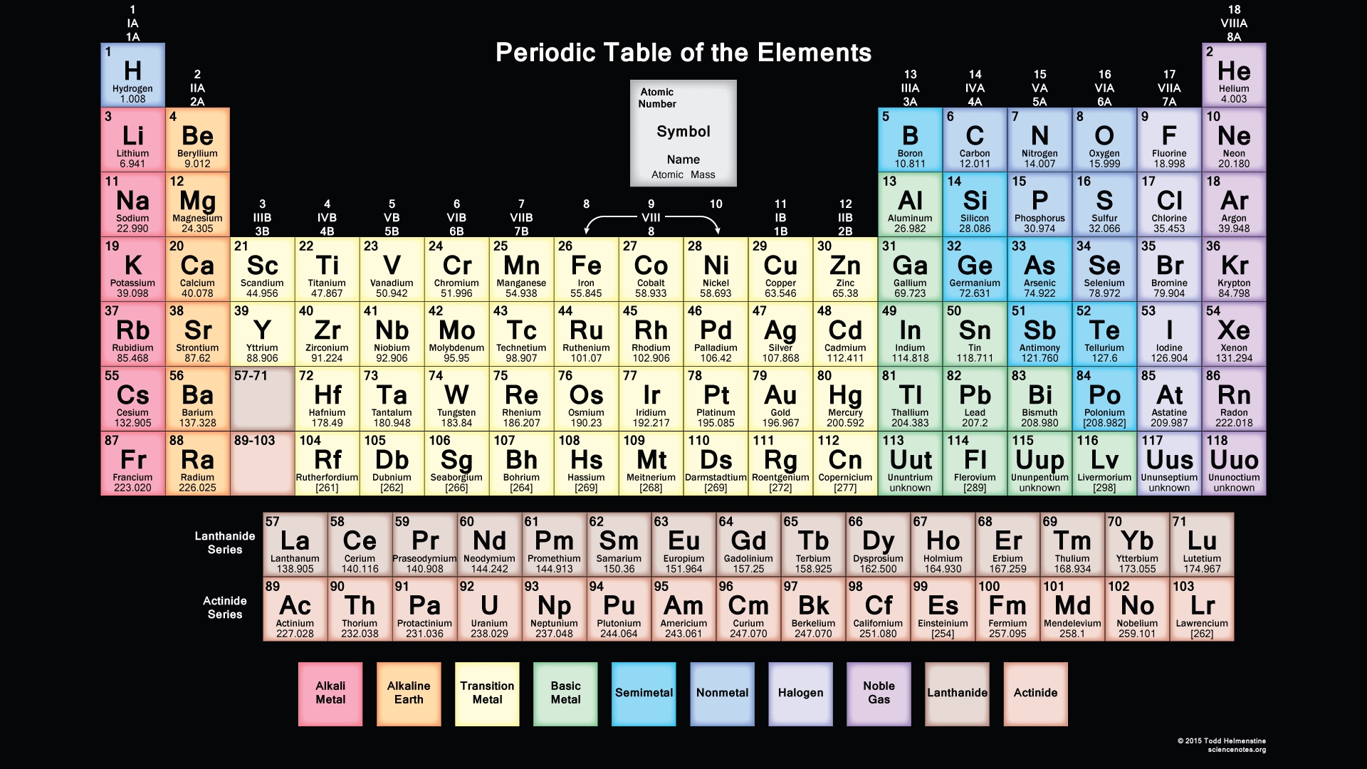 10 New The Periodic Table Hd FULL HD 1080p For PC Background