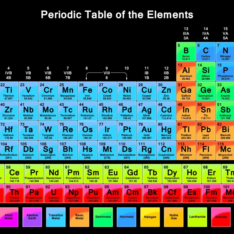10 Latest Periodic Table Hd Image FULL HD 1080p For PC Background 2022 free download hd wallpaper of periodic table vibrant color periodic table 4 800x800
