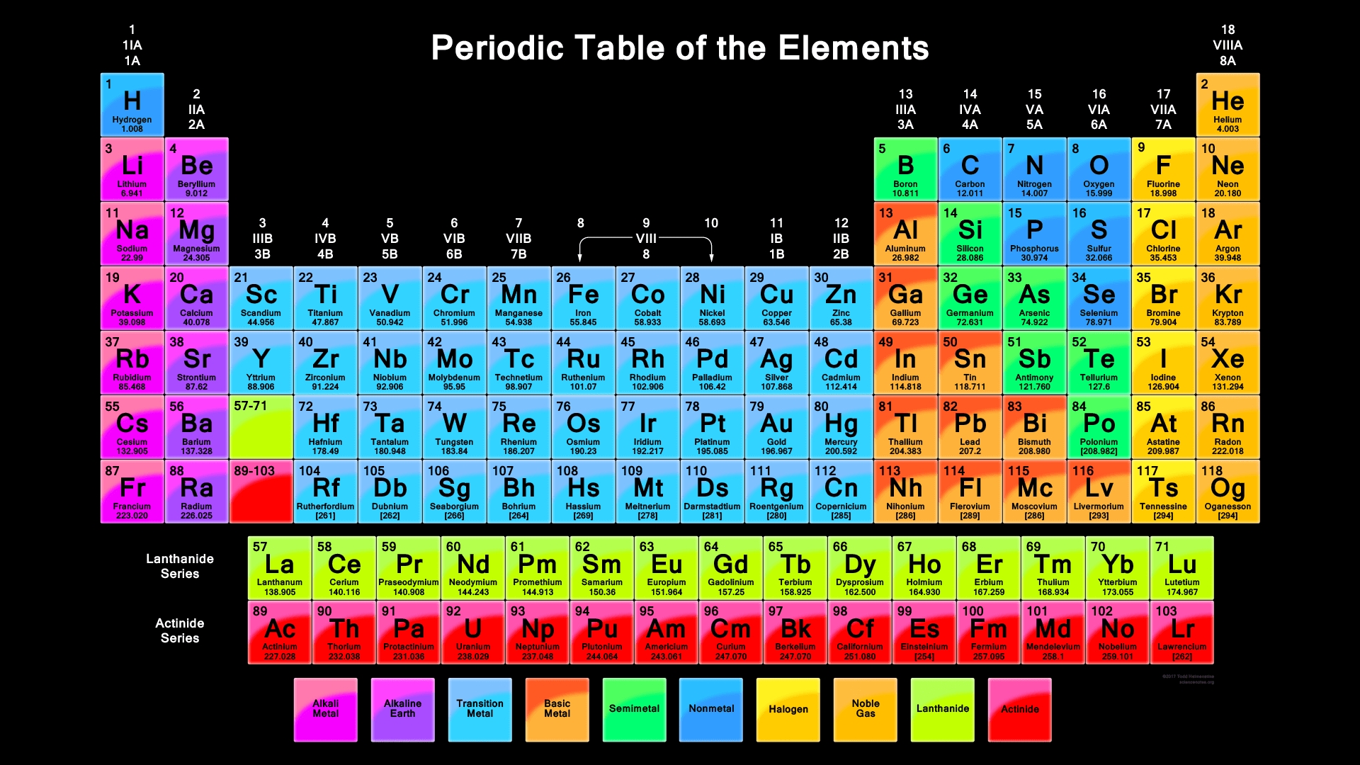 hd wallpaper of periodic table - vibrant color periodic table