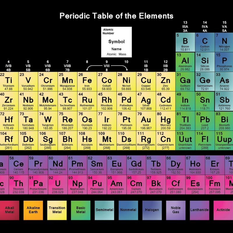 10 New Periodic Table Desktop Background FULL HD 1080p For PC Background 2022 free download periodic table wallpapers science notes and projects 1 800x800
