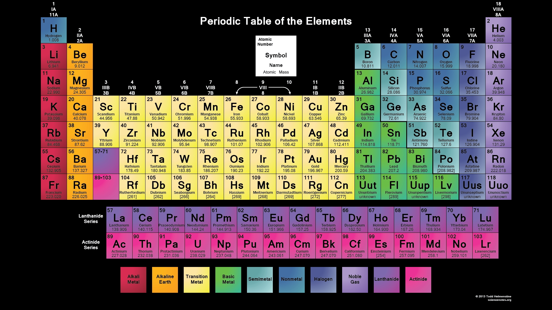 10 Latest Periodic Table Computer Background FULL HD 1920×1080 For PC Background
