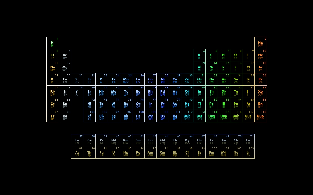 periodic table wallpapers - wallpaper cave